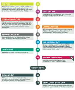 safety-reform-imagemap Sep 14